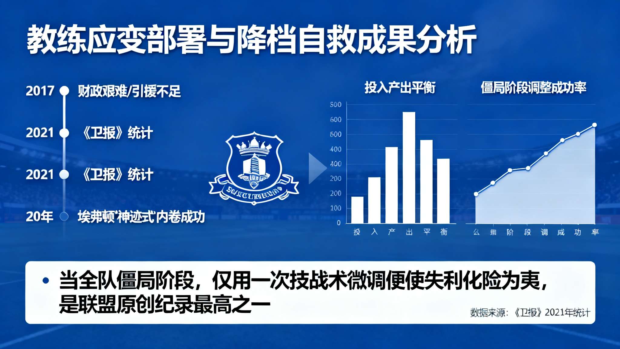 电讯报独家：若德泽尔比拒绝，热刺考虑求救戴奇来带队保级